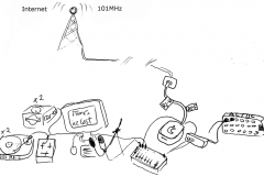 nettiradio